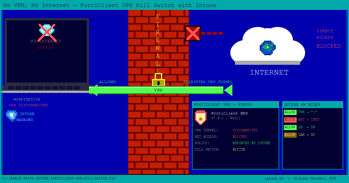 No VPN, No Internet: Building a Windows Firewall Kill Switch for FortiClient with Intune